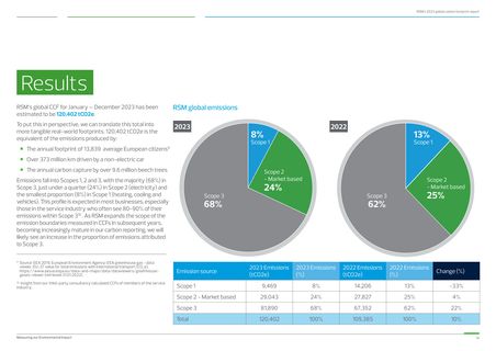 Emissions data extracted from page 14