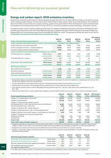Emissions data extracted from page 78