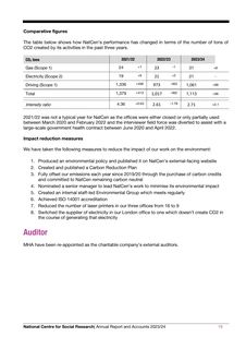 Emissions data extracted from page 19