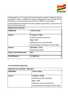 Emissions data extracted from page 2