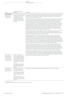 Emissions data extracted from page 215