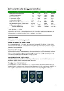 Emissions data extracted from page 8