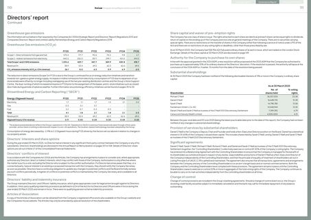 Emissions data extracted from page 57