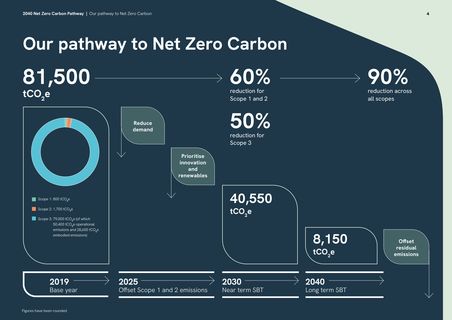 Emissions data extracted from page 6
