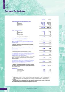 Emissions data extracted from page 18
