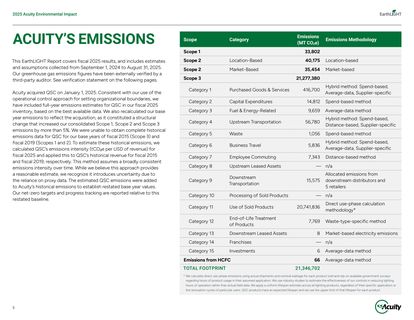 Emissions data extracted from page 5