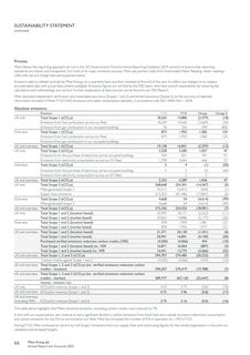 Emissions data extracted from page 66