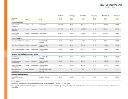 Emissions data extracted from page 8