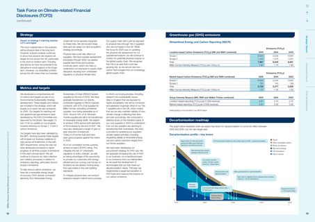 Emissions data extracted from page 38