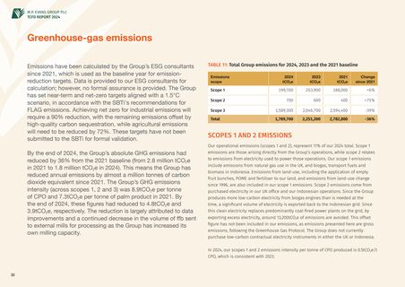 Emissions data extracted from page 34