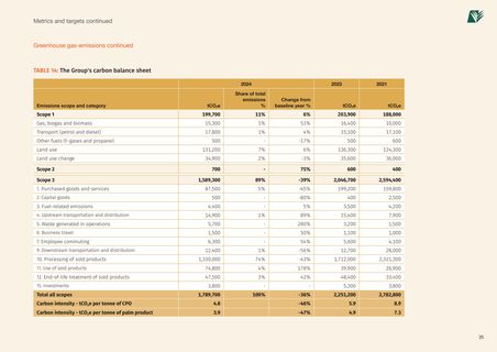 Emissions data extracted from page 37
