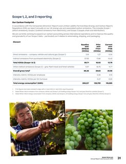 Emissions data extracted from page 33