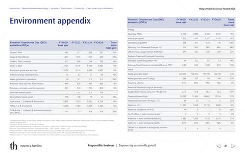 Emissions data extracted from page 31