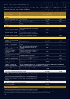 Emissions data extracted from page 7