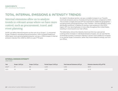 Emissions data extracted from page 50
