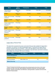 Emissions data extracted from page 38