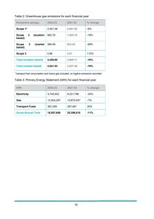 Emissions data extracted from page 32