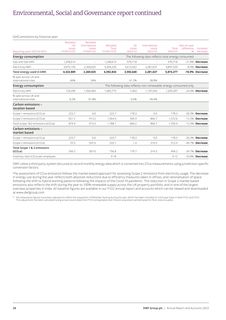 Emissions data extracted from page 30