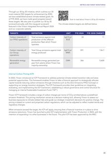 Emissions data extracted from page 30