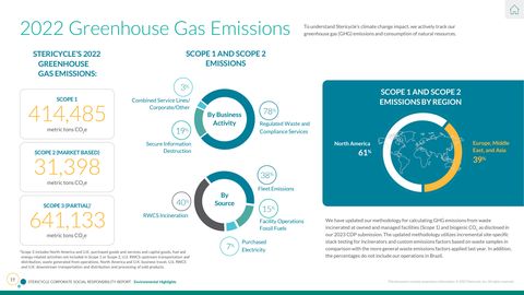 Emissions data extracted from page 19
