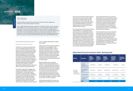 Emissions data extracted from page 36