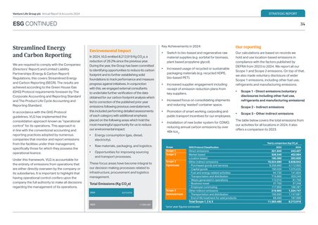 Emissions data extracted from page 37