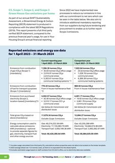 Emissions data extracted from page 9