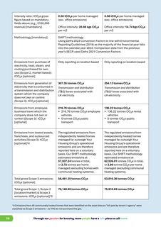 Emissions data extracted from page 10