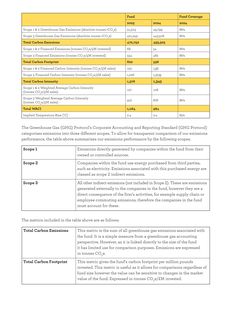 Emissions data extracted from page 2
