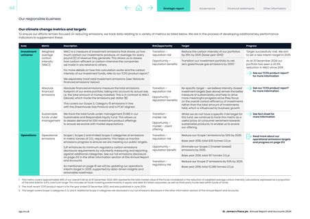 Emissions data extracted from page 46