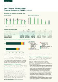 Emissions data extracted from page 66