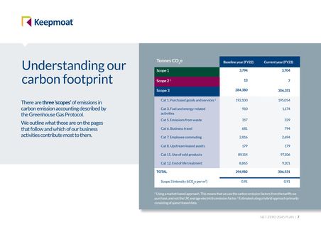Emissions data extracted from page 7