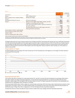 Emissions data extracted from page 34