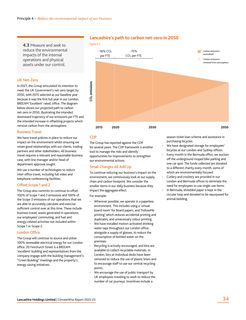 Emissions data extracted from page 35