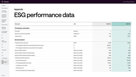 Emissions data extracted from page 37
