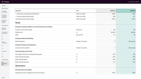 Emissions data extracted from page 38