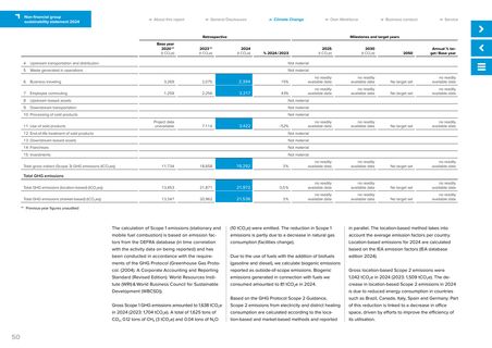 Emissions data extracted from page 50