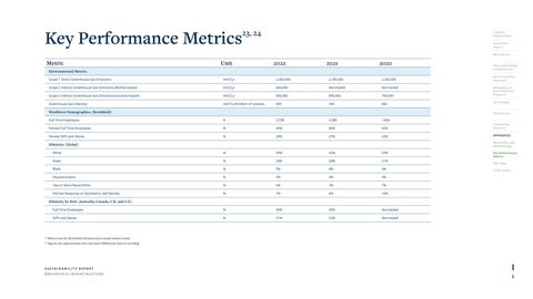 Emissions data extracted from page 88