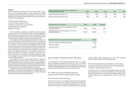 Emissions data extracted from page 85