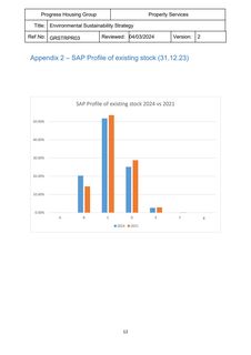 Emissions data extracted from page 12