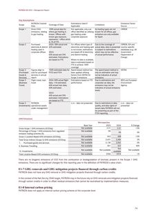 Emissions data extracted from page 74