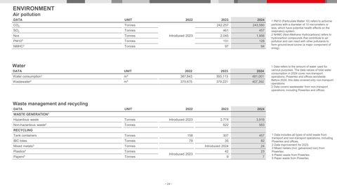 Emissions data extracted from page 24