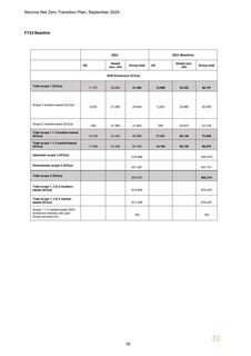Emissions data extracted from page 18
