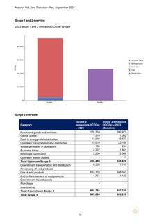 Emissions data extracted from page 19