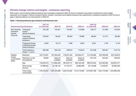 Emissions data extracted from page 104