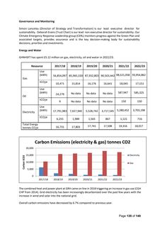 Emissions data extracted from page 135