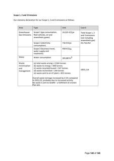 Emissions data extracted from page 140