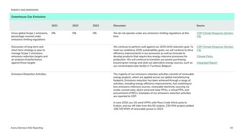 Emissions data extracted from page 33