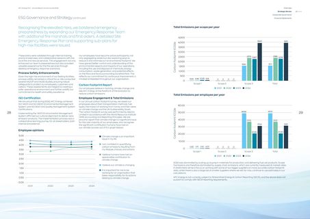 Emissions data extracted from page 16