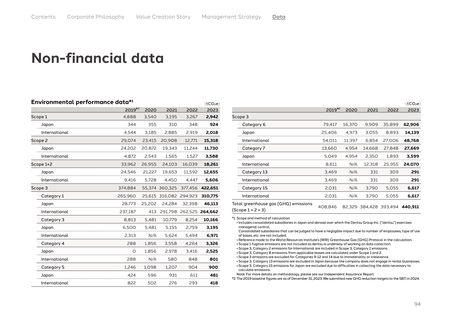 Emissions data extracted from page 4
